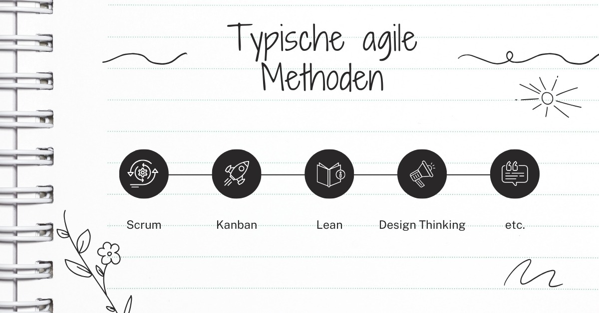 PMCC Blog: Projektmanagement Methoden für agile Projektplanung